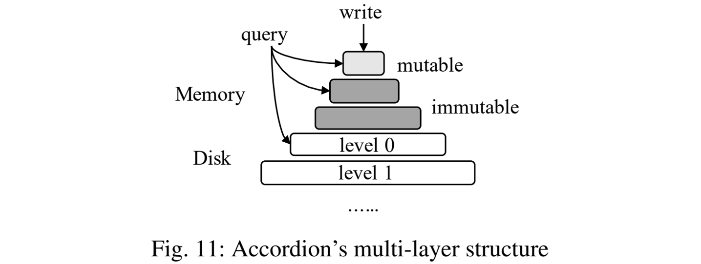 accordion-structure