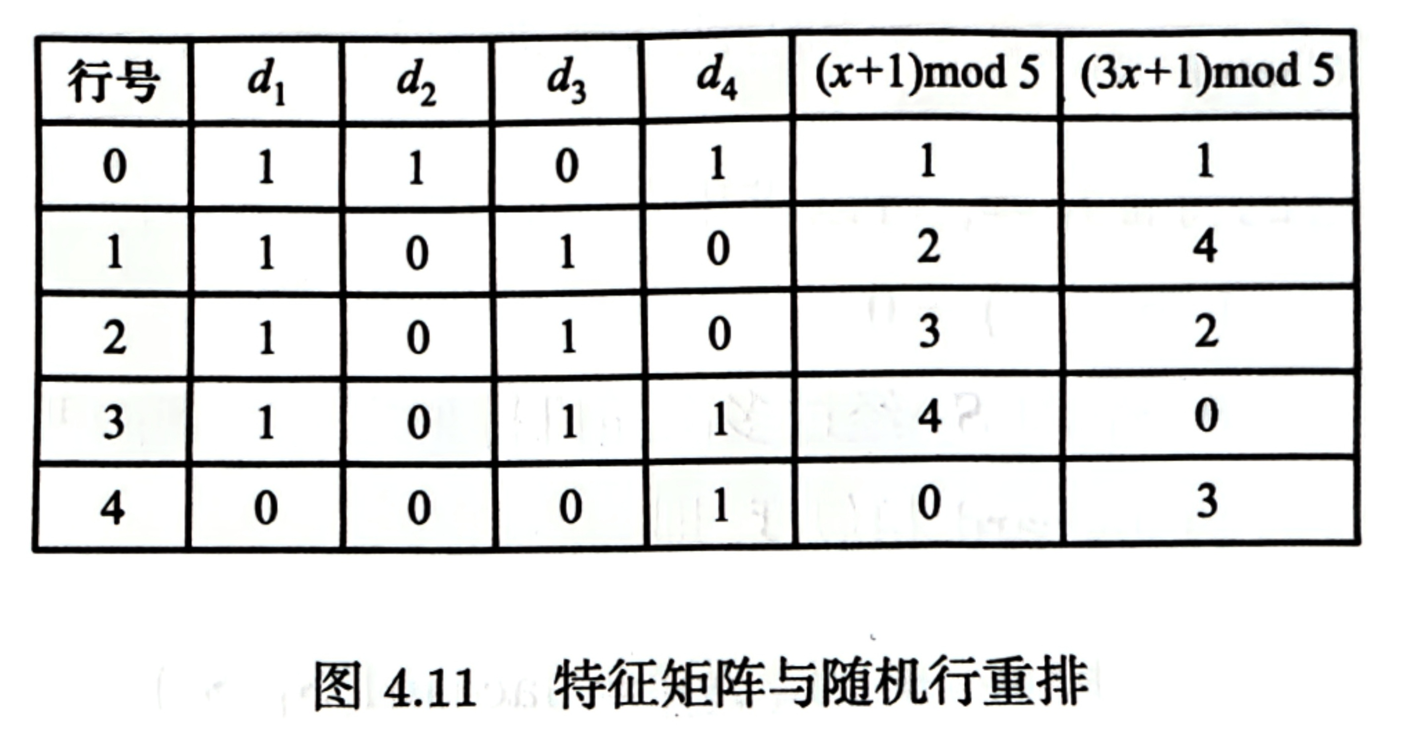 min-hashing-signature-matrix-1