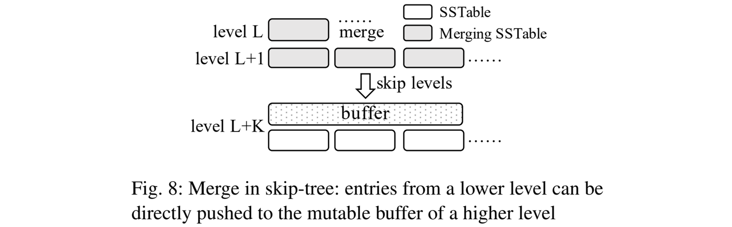 skip-tree