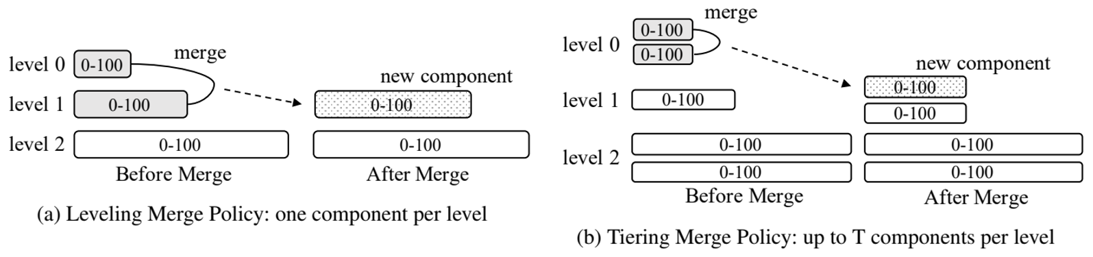 two-merge-policies